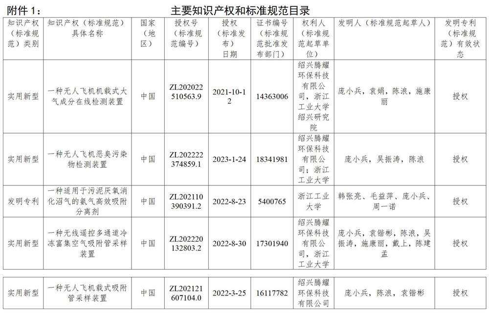 浙江省科學(xué)技術(shù)進(jìn)步獎(jiǎng)公示信息表(12)_01_06 - 副本.jpg