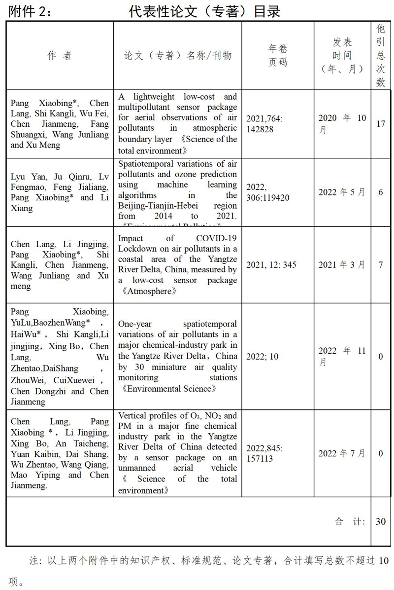 浙江省科學(xué)技術(shù)進(jìn)步獎(jiǎng)公示信息表(12)_01_09 - 副本.jpg